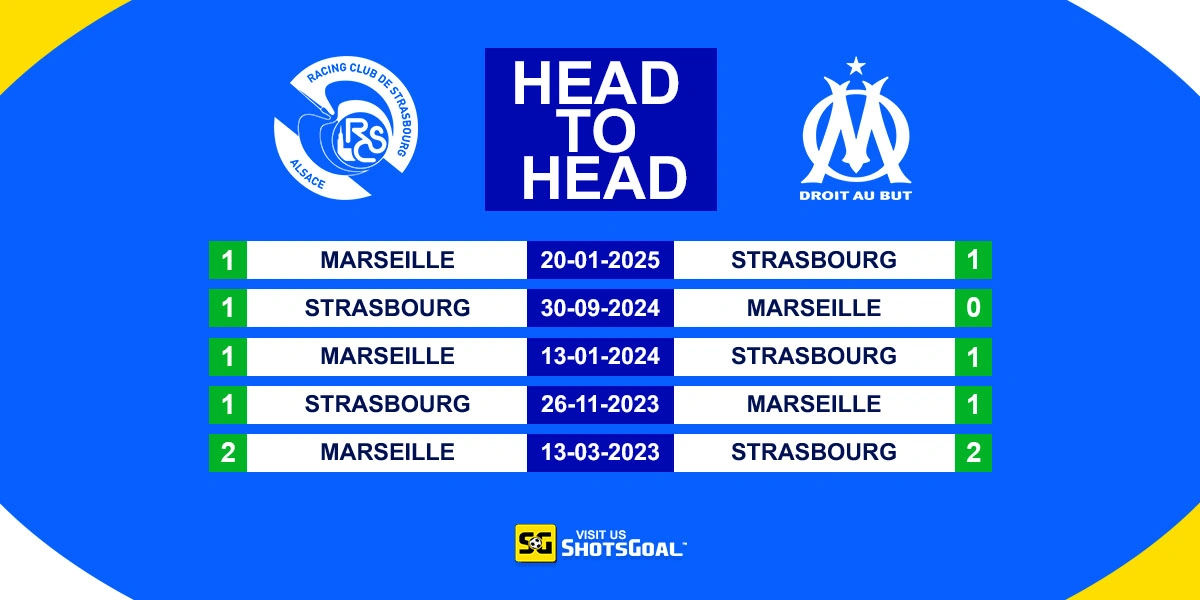Head to Head Strasbourg vs Marseille
