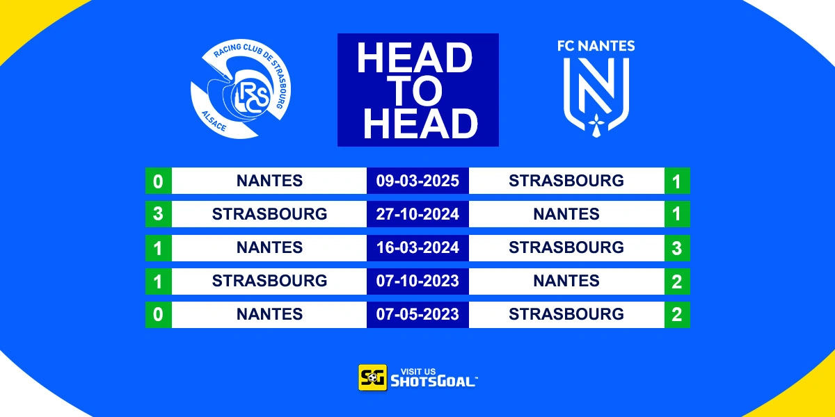 Head to Head Strasbourg Vs Nantes
