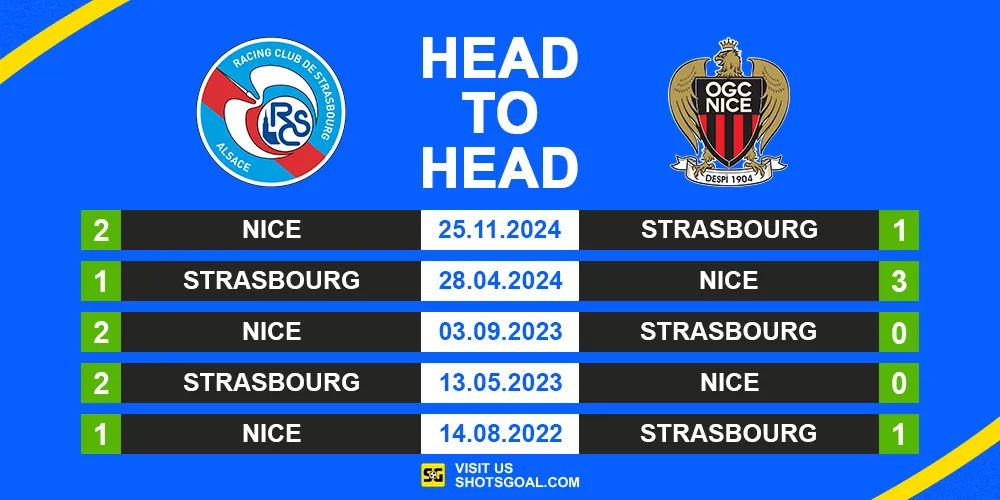 Head to Head Strasbourg vs. Nice