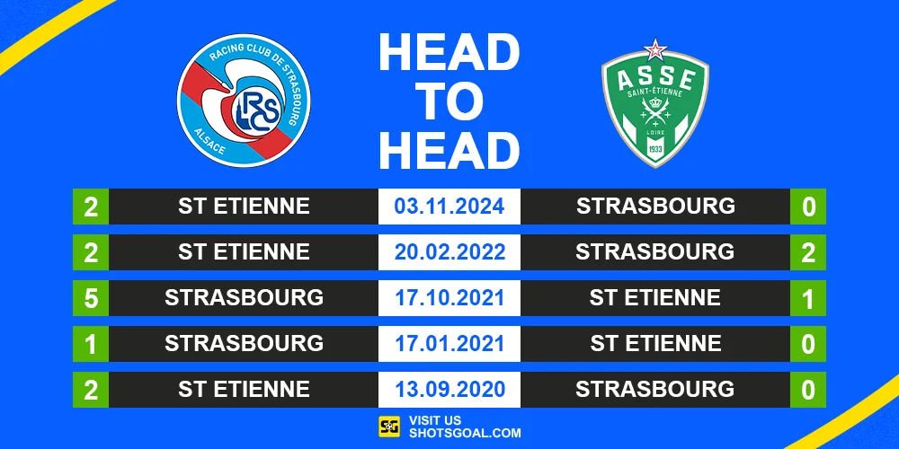 Head to Head Strasbourg vs. St. Etienne