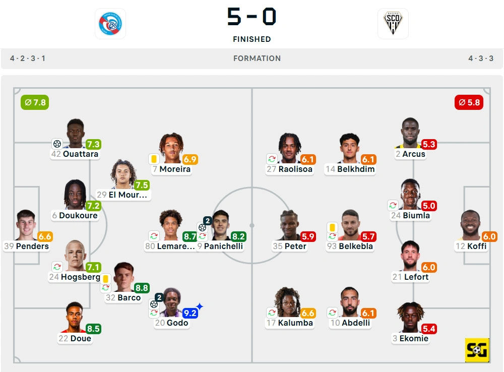 Line-Up Strasbourg vs. Angers