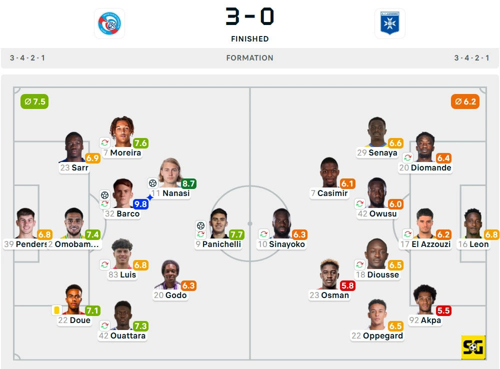 Line-Up Strasbourg vs. Auxerre