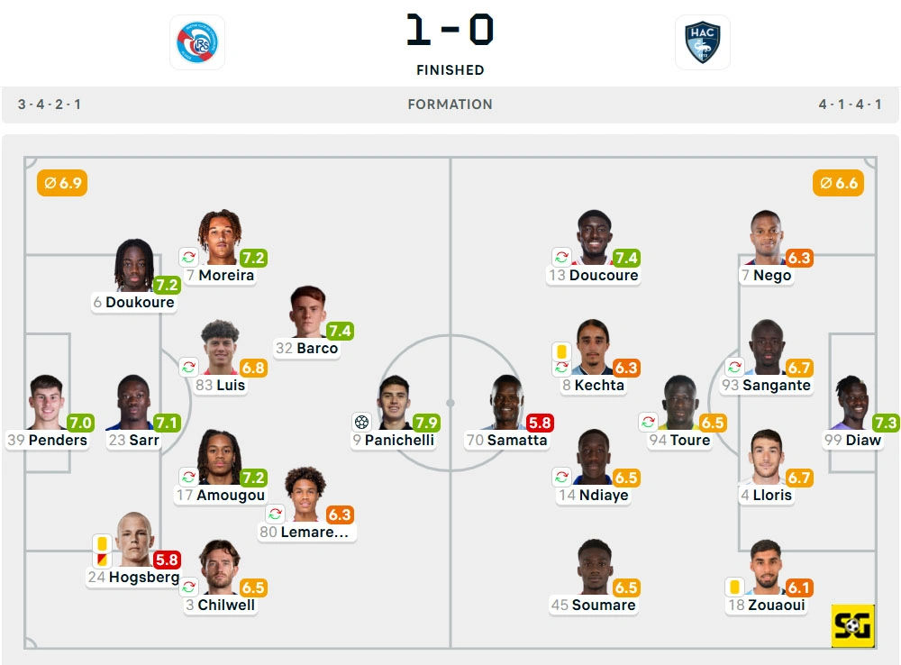 Line-Up Strasbourg vs. Le Havre