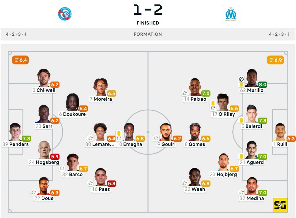 Line-Up Strasbourg vs. Marseille