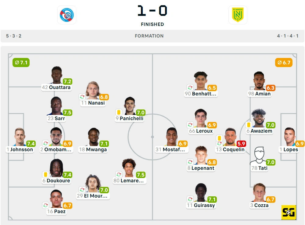 Line-Up Strasbourg vs. Nantes
