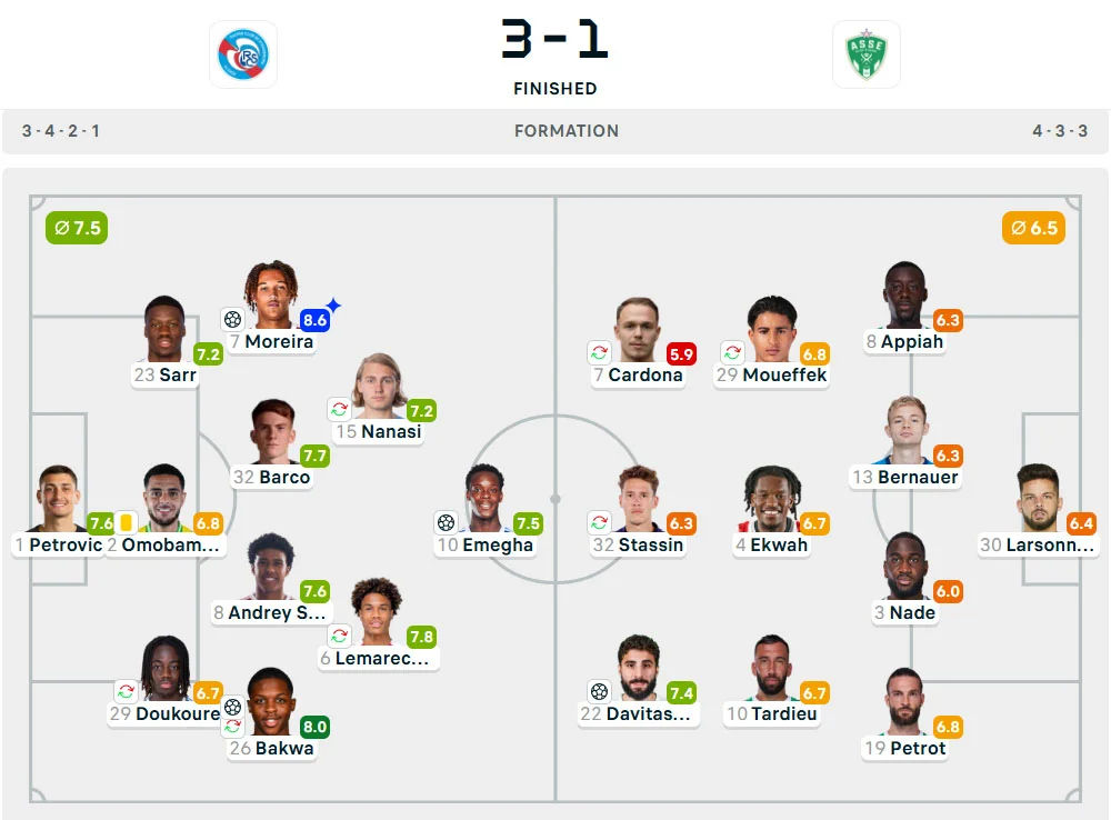 Line-Up Strasbourg vs. St. Etienne