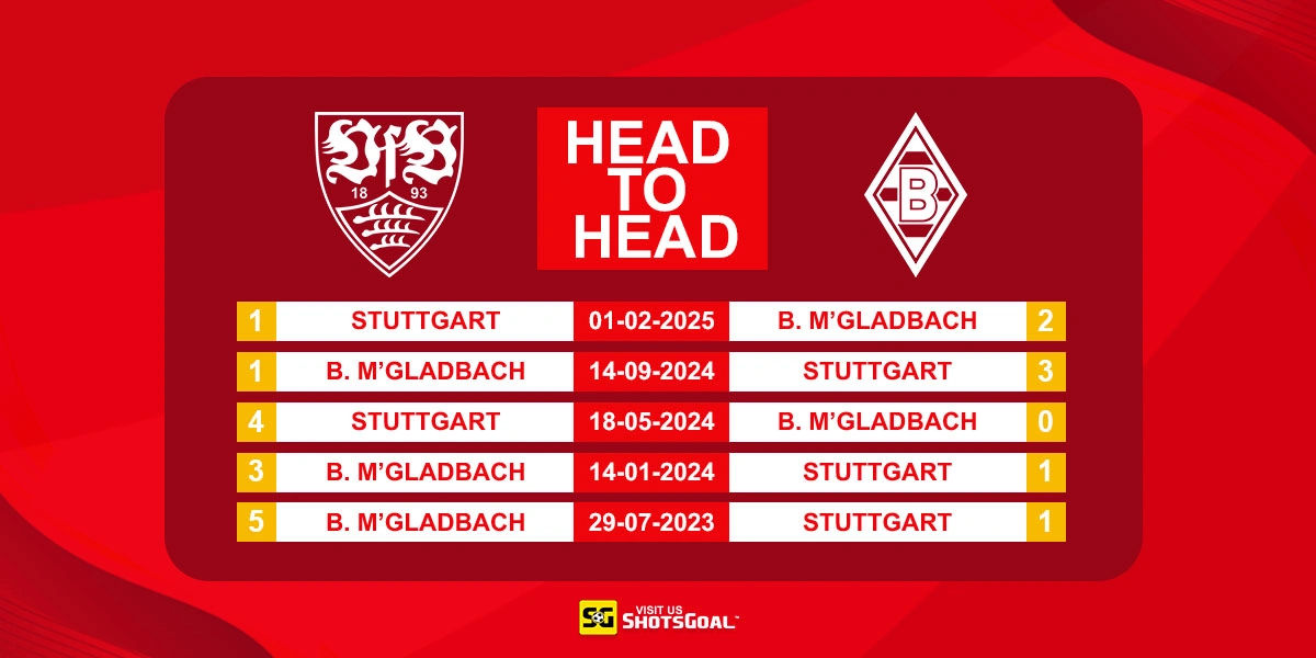 Head to Head Stuttgart Vs B. Monchengladbach