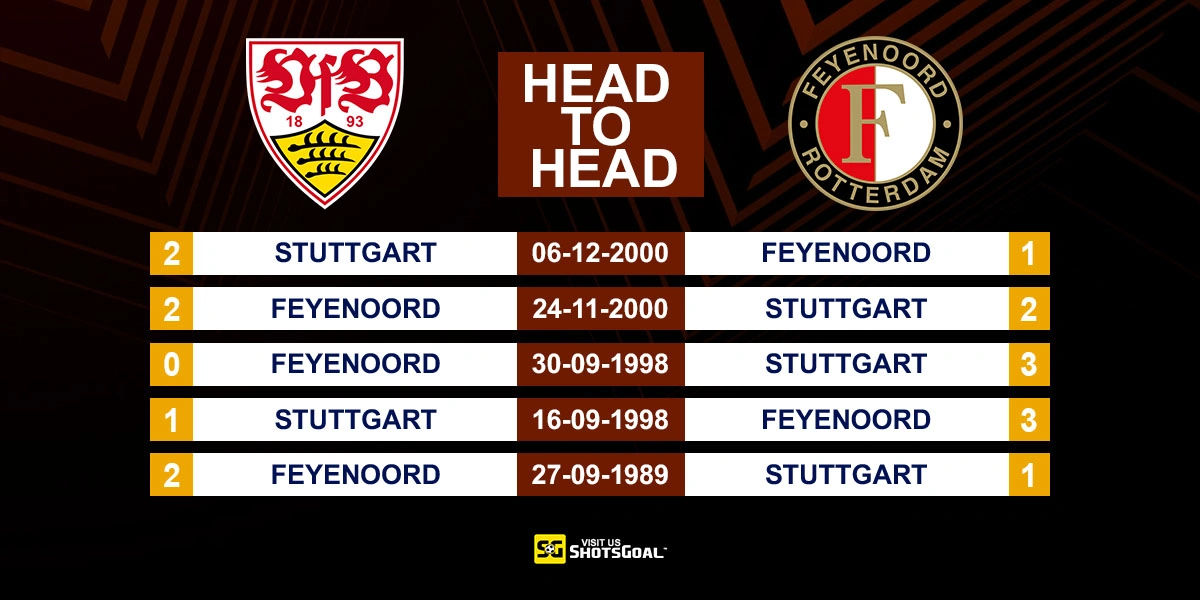 Head to Head Stuttgart vs Feyenoord