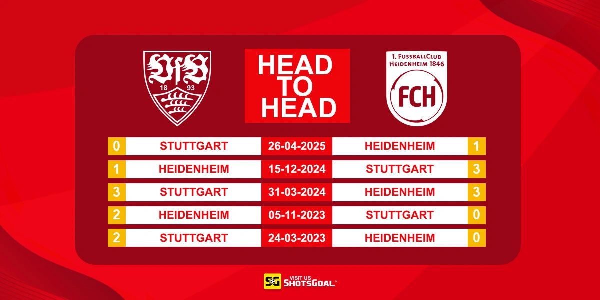 Head to Head Stuttgart vs Heidenheim