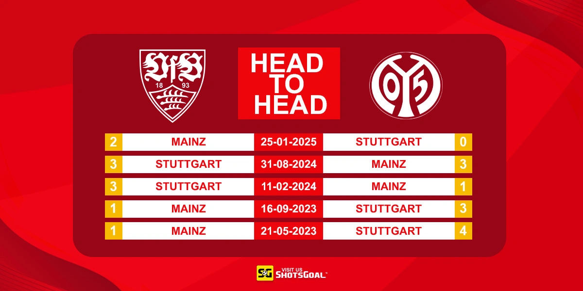 Head to Head Stuttgart vs Mainz