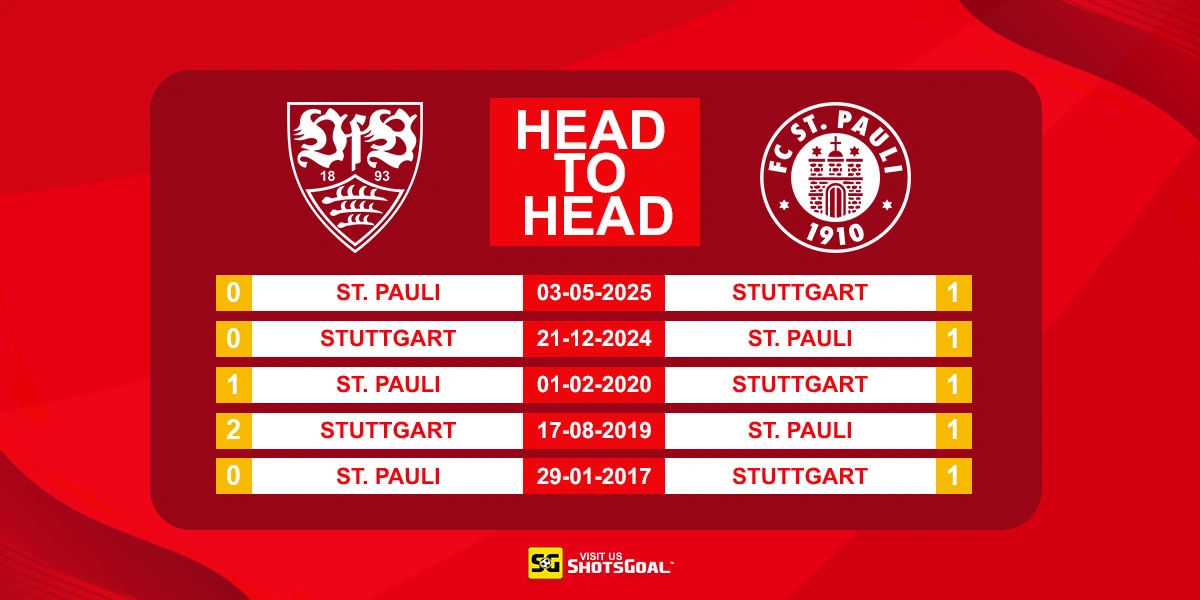 Head to Head Stuttgart vs St. Pauli