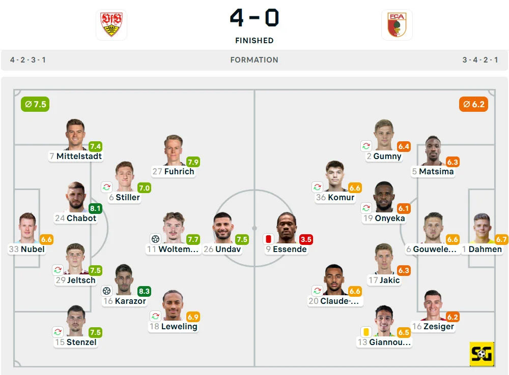 Line-Up Stuttgart vs. Augsburg