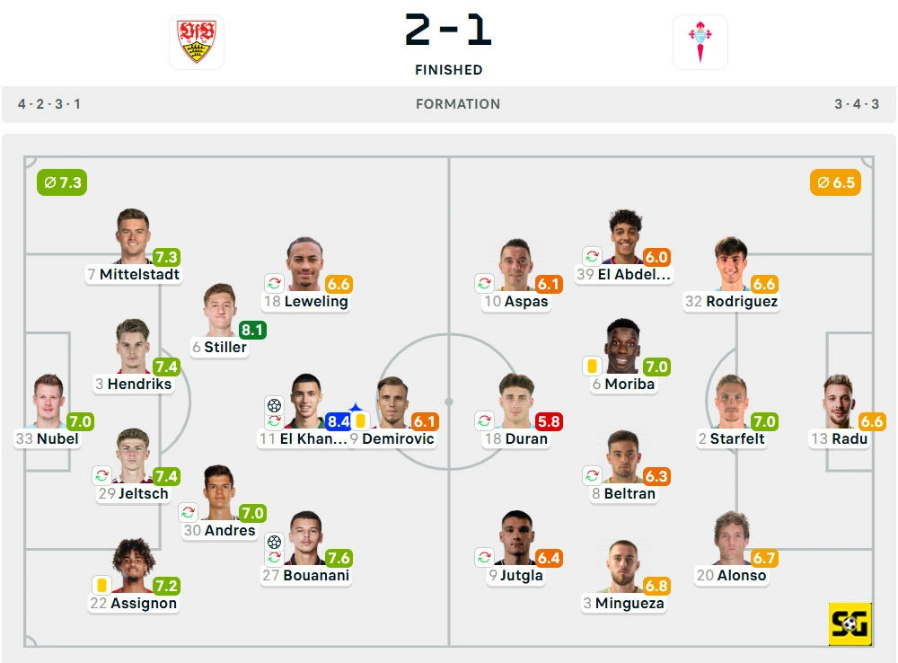 Line-Up Stuttgart vs. Celta Vigo