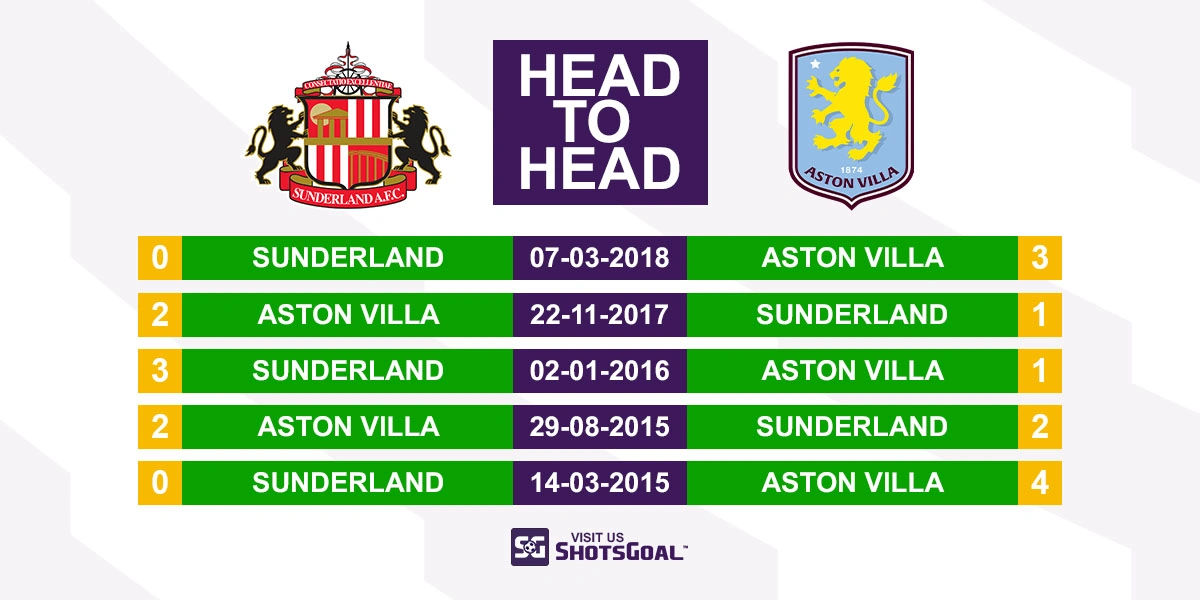 Head to Head Sunderland vs. Aston Villa