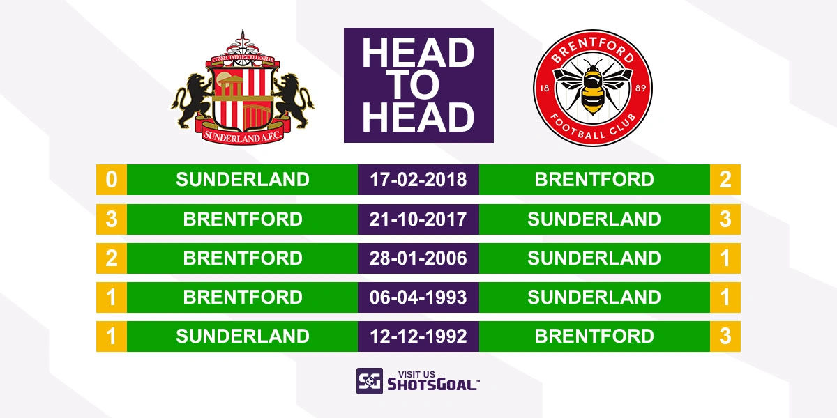 Head to Head Sunderland vs. Brentford