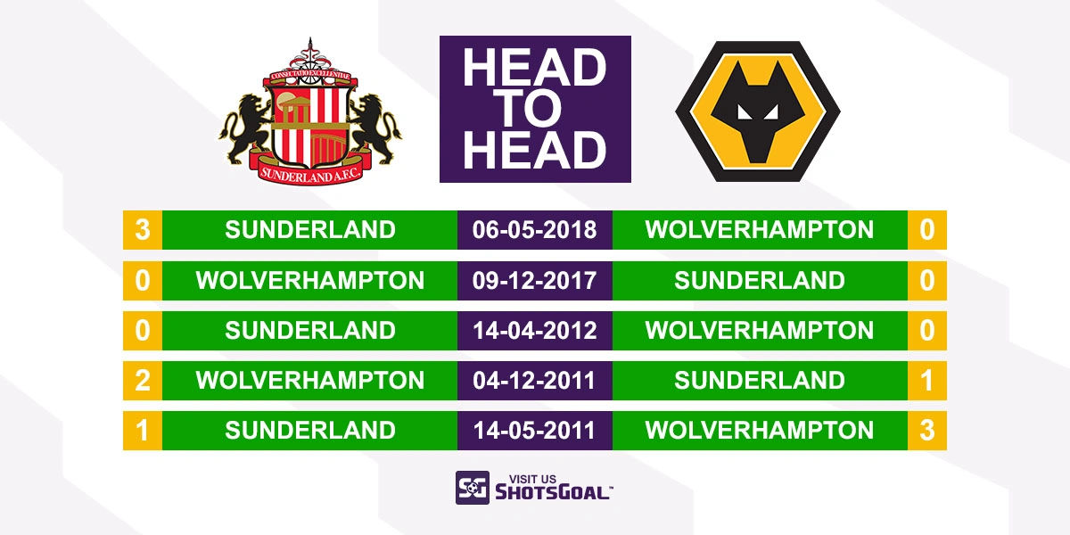 Head to Head Sunderland vs Wolves