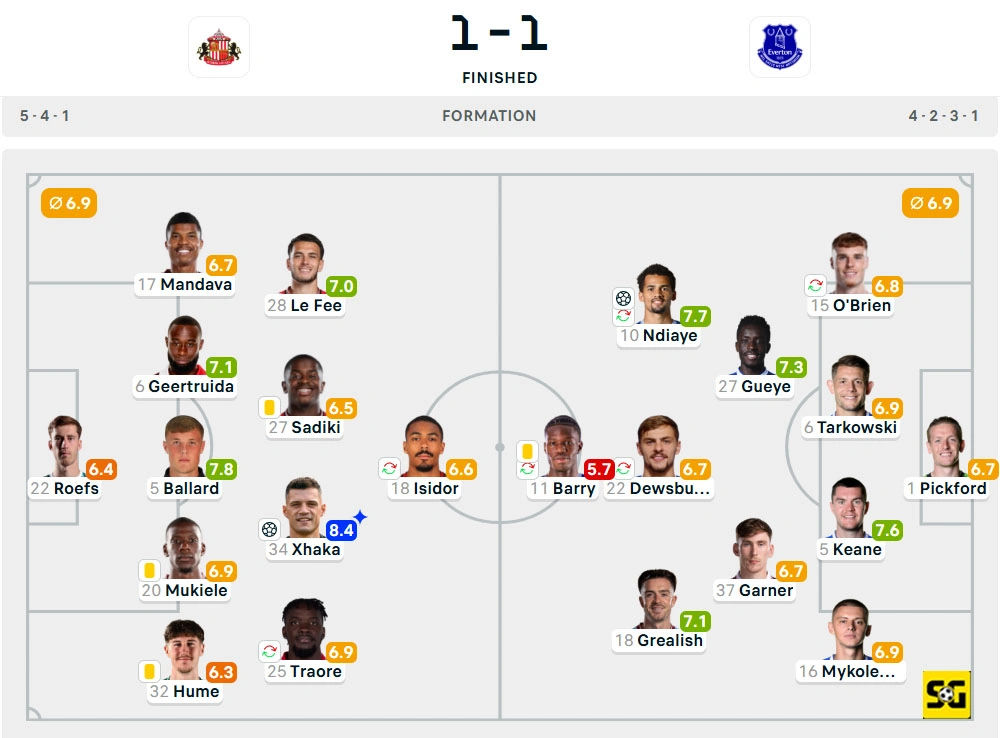 Line-Up Sunderland vs. Everton