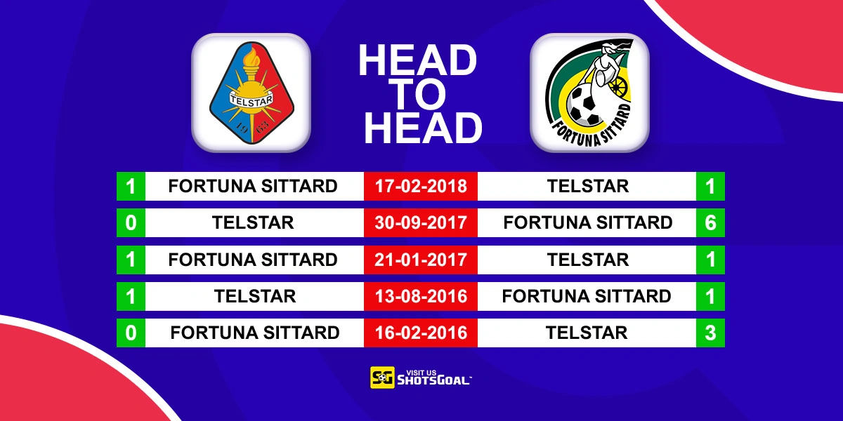 Head to Head Telstar vs Sittard
