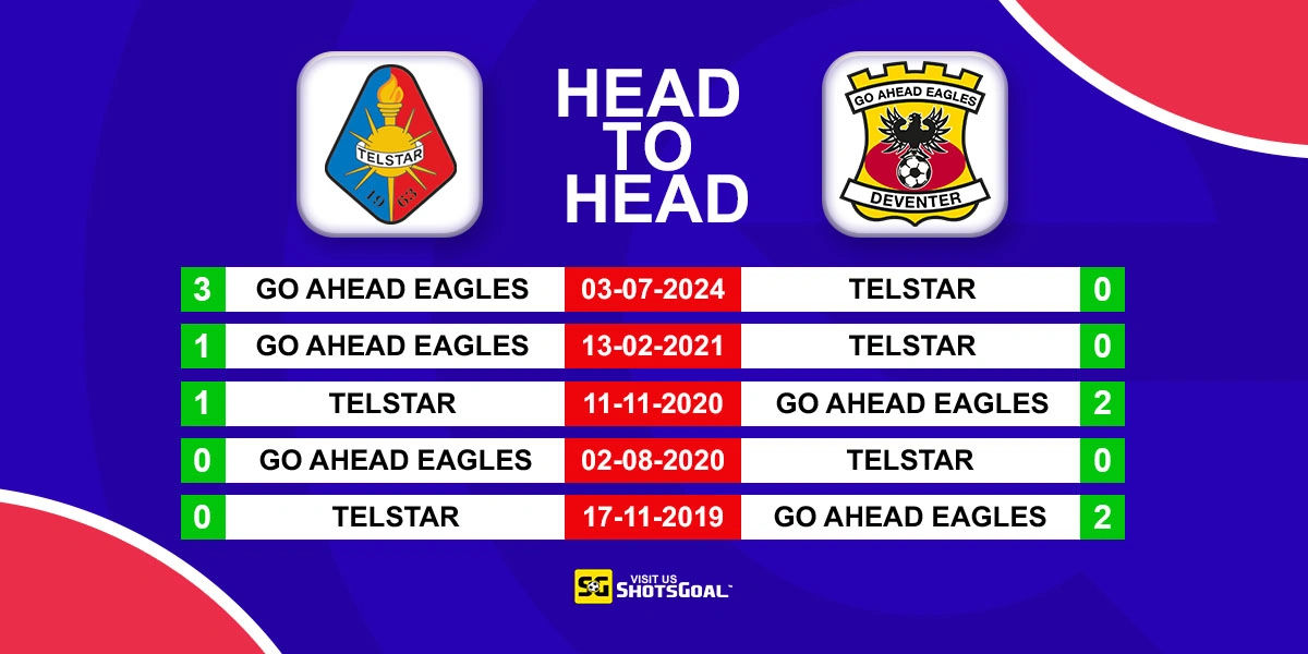 Head to Head Telstar vs G. A. Eagles