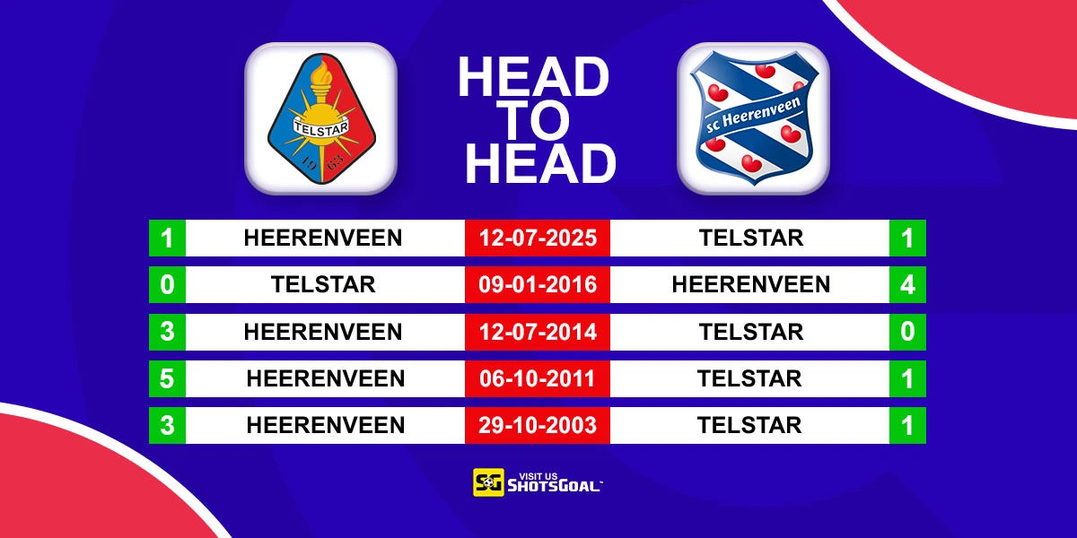 Head to Head Telstar vs Heerenveen