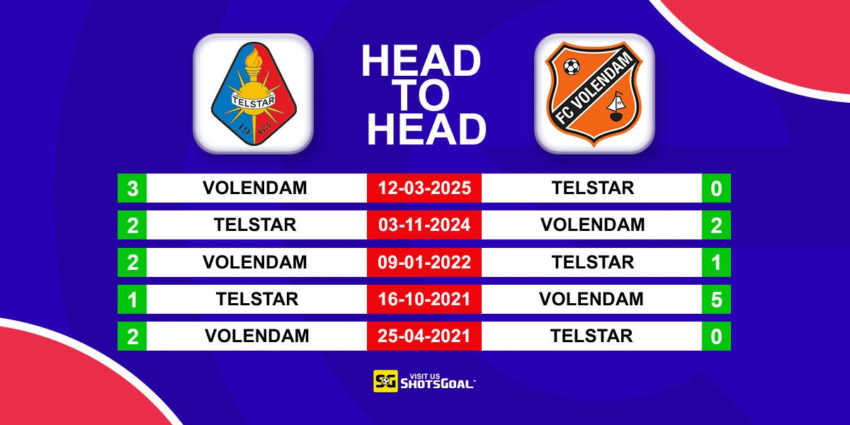 Head to Head Telstar vs FC Volendam