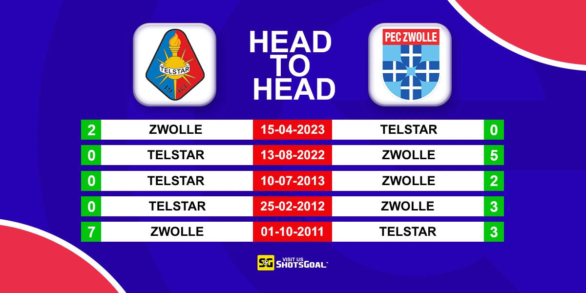Head to Head Telstar vs Zwolle