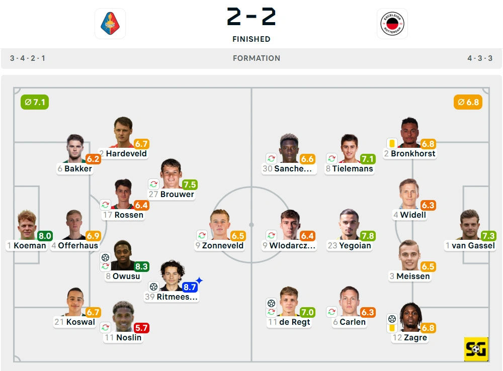 Line-Up Telstar vs. Excelsior