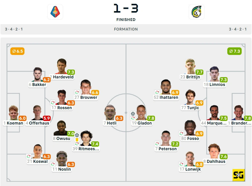 Line-Up Telstar vs. Fortuna Sittard