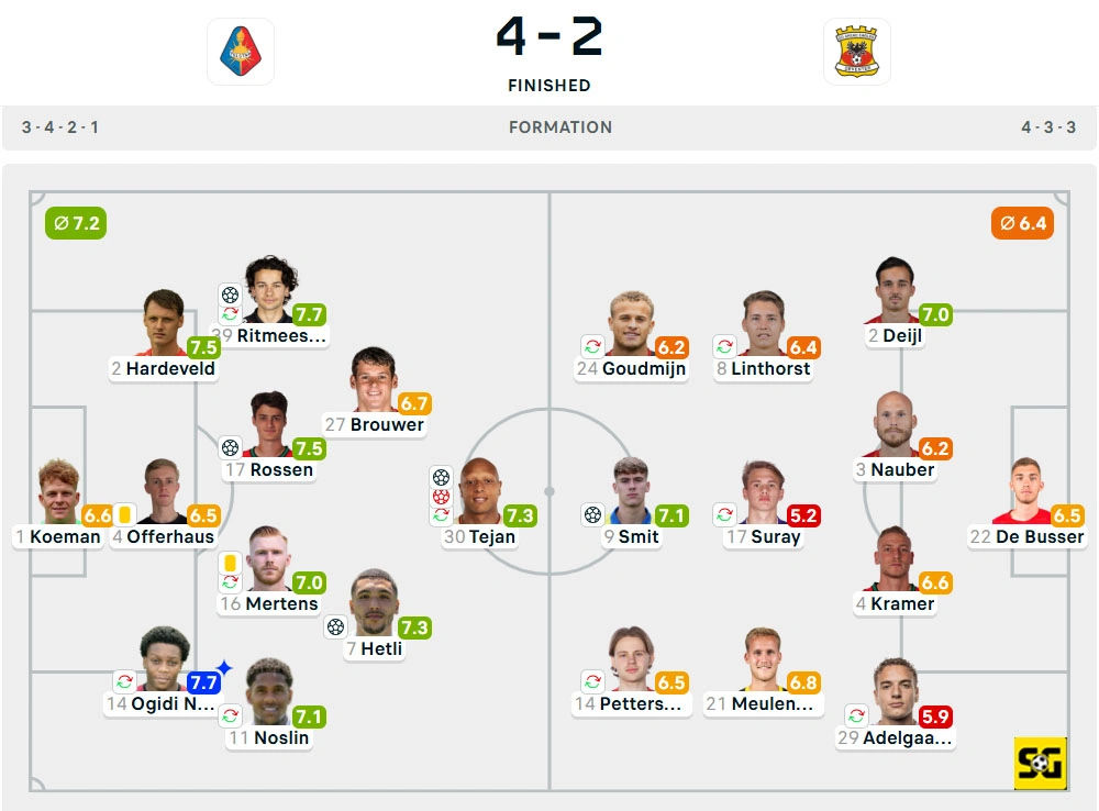Line-Up Telstar vs. Go Ahead Eagles