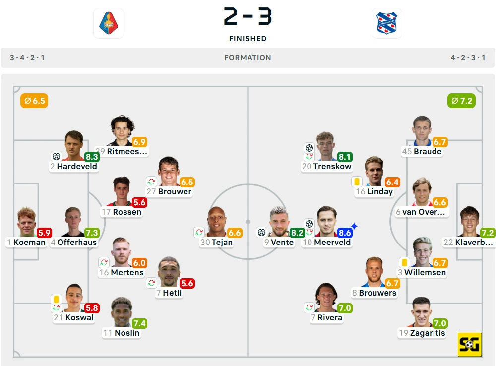 Line-Up Telstar vs. Heerenveen