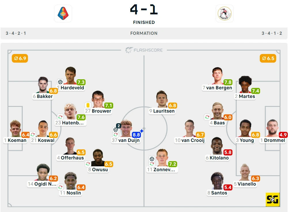 Line-Up Telstar vs. Sparta Rotterdam