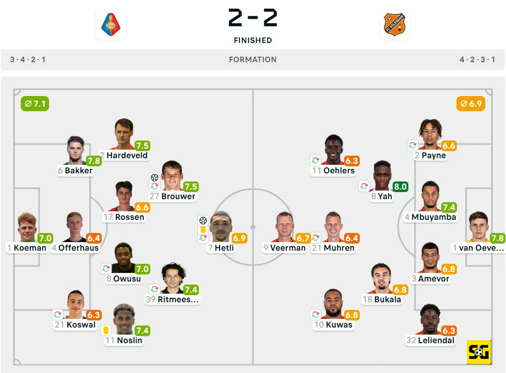 Line-Up Telstar vs. Volendam