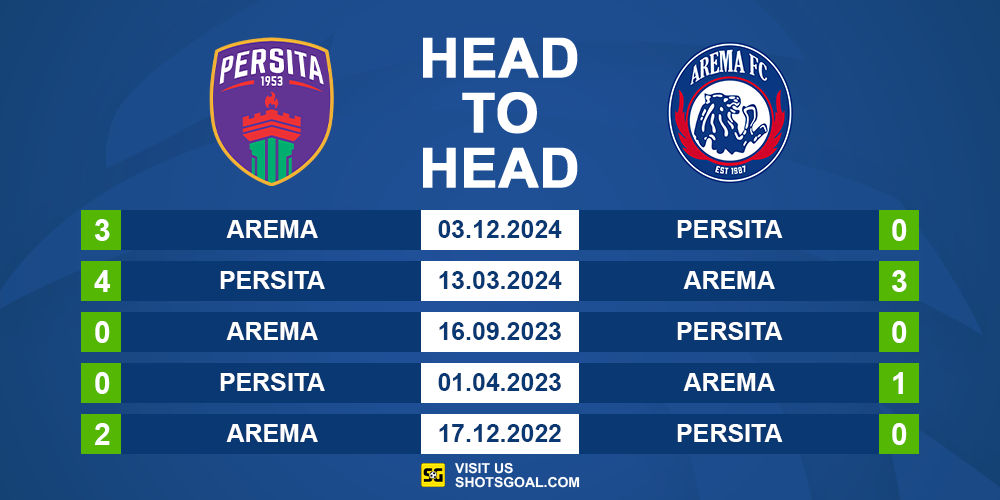 Head to Head Persita vs. Arema