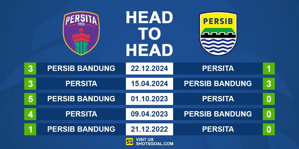 Head to Head Persita vs. Persib