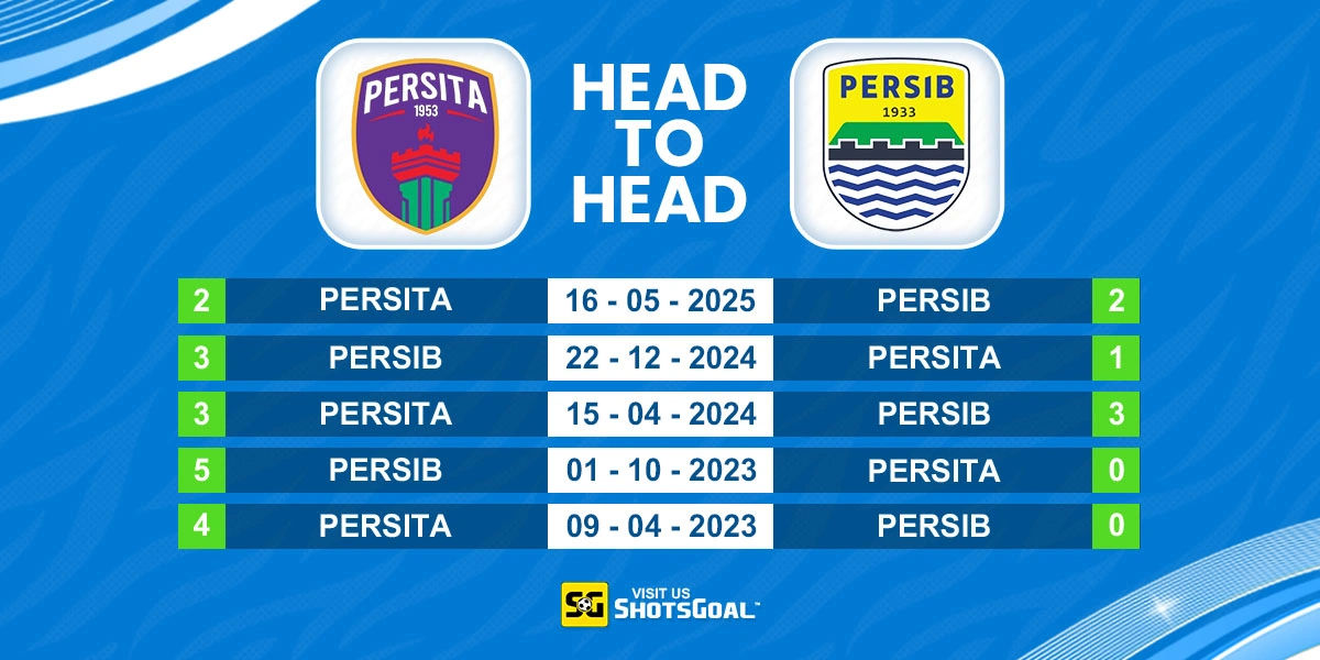 Head to Head Persita vs. Persib