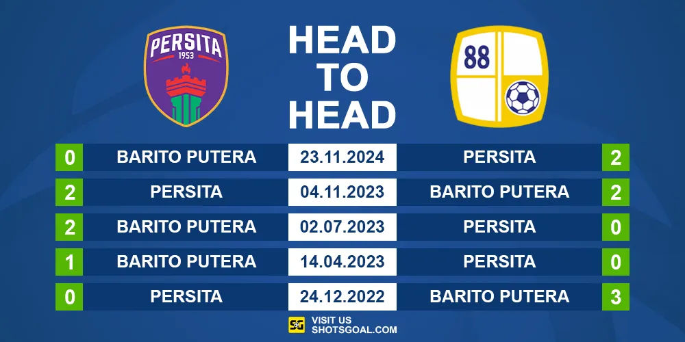 Head to Head Persita vs Barito Putera