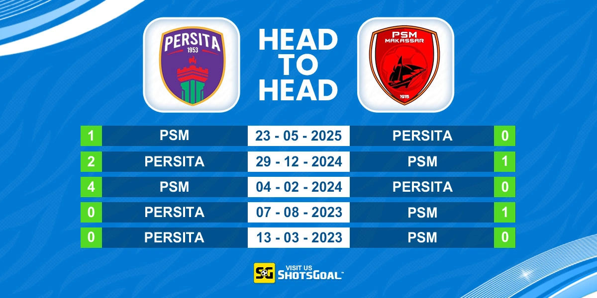 Head to Head Persita vs PSM Makassar