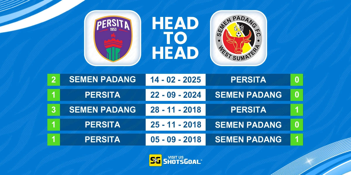 Head to Head Persita vs Semen Padang