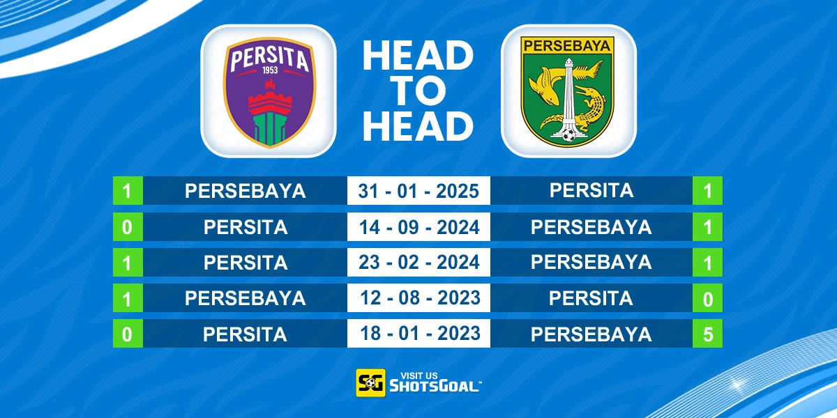 Head to Head Persita vs Persebaya