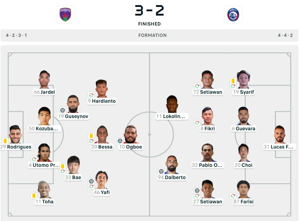 Line-Up Persita vs. Arema