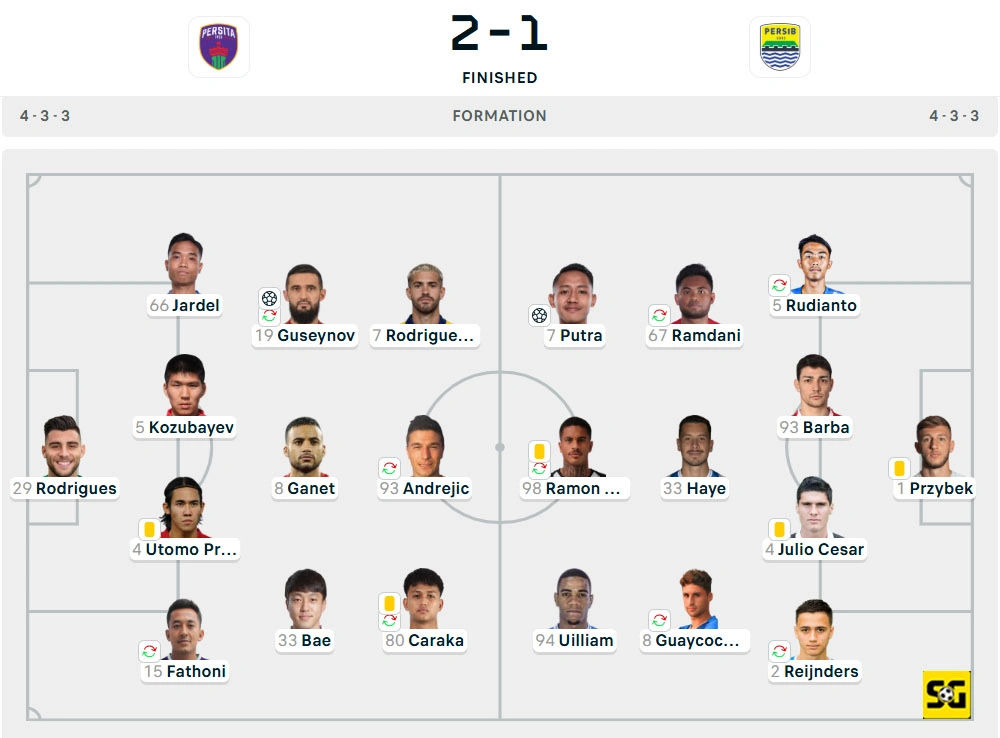 Line-Up Persita vs. Persib