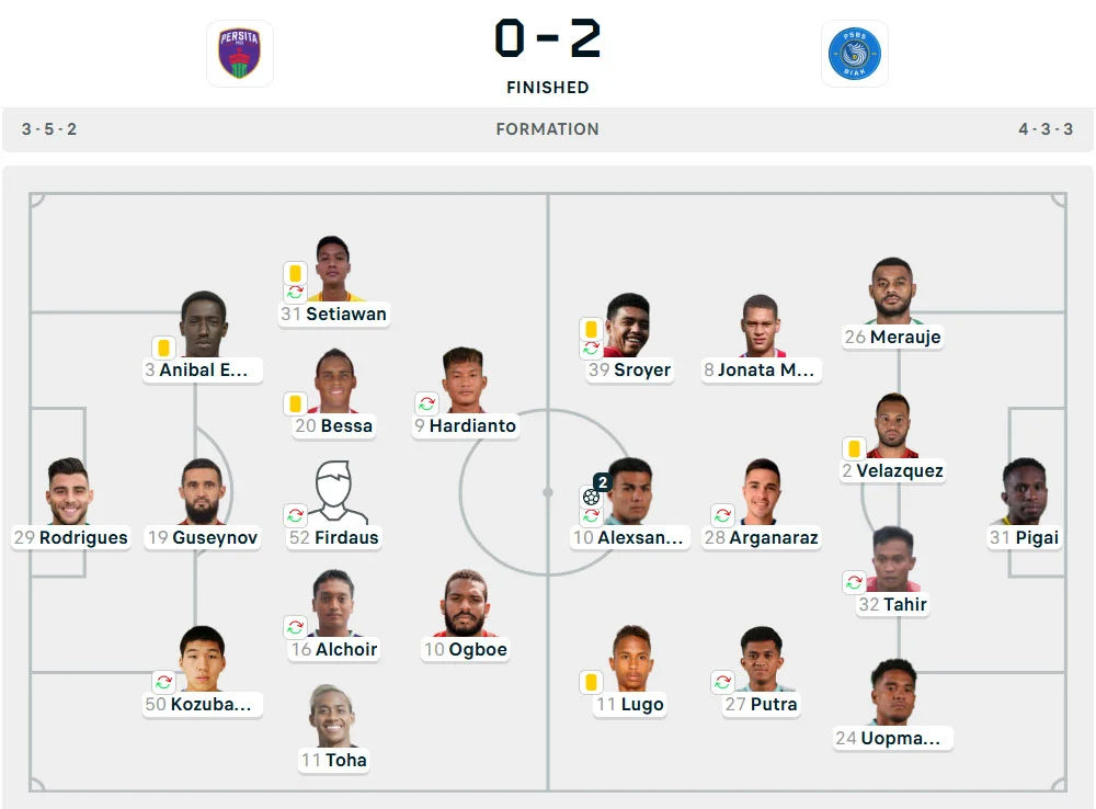 Line-Up Persita vs. PSBS