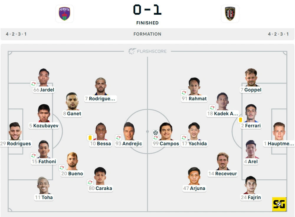 Line-Up Persita vs. Bali United