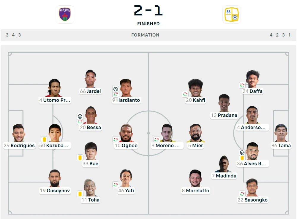 Line-Up Persita vs. Barito Putera