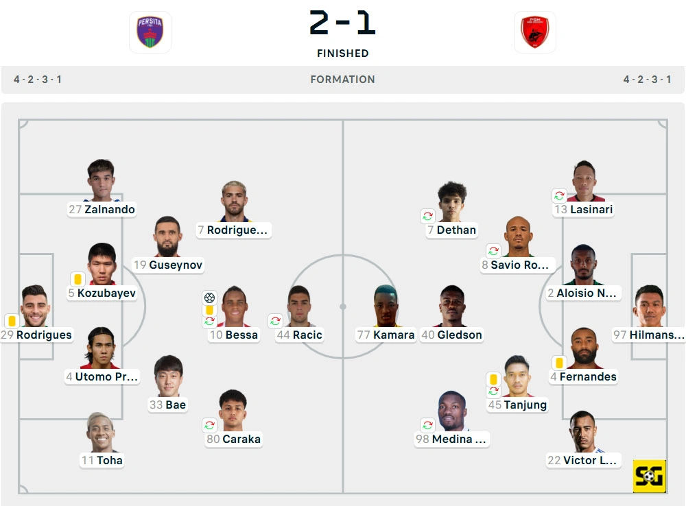 Line-Up Persita vs. PSM