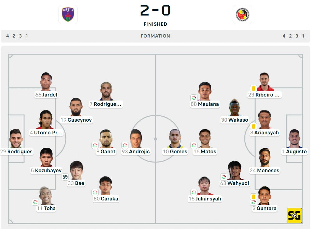Line-Up Persita vs. Semen Padang