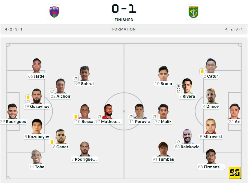 Line-Up Persita vs. Persebaya