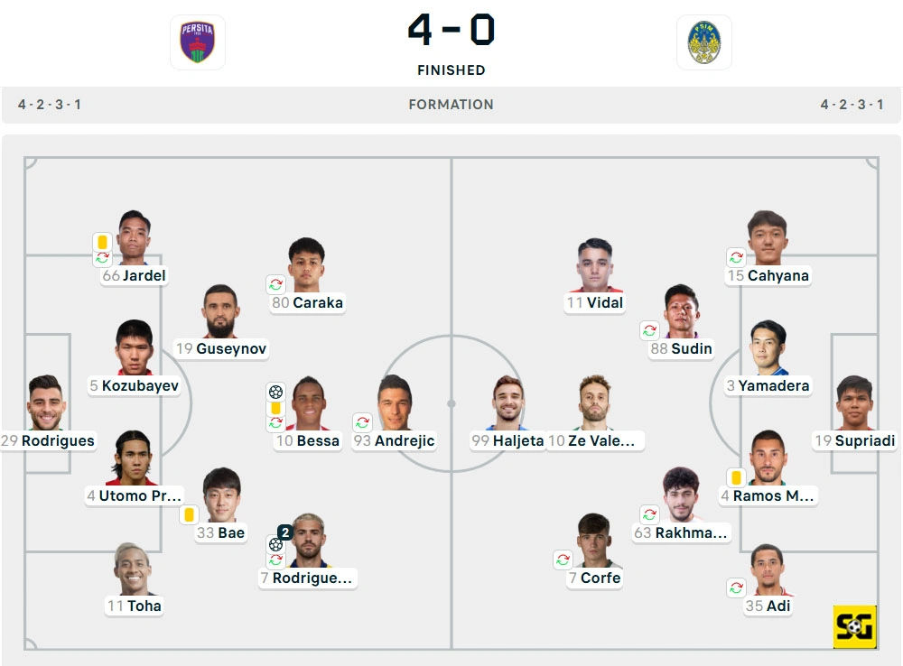 Line-Up Persita vs. PSIM