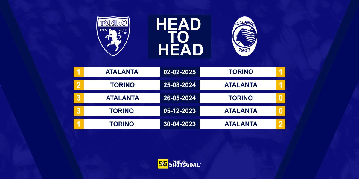 Head to Head Torino vs Atalanta
