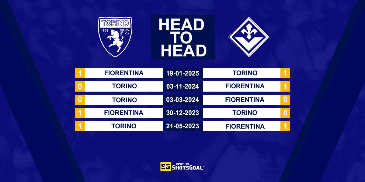 Head to Head Torino vs Fiorentina